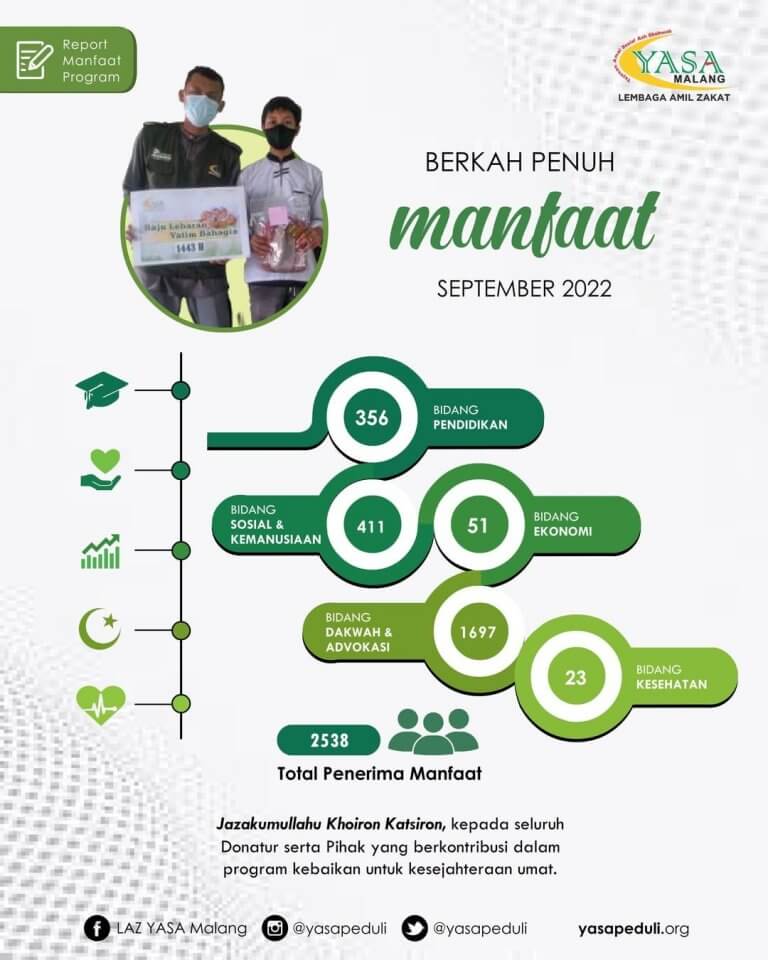 zakat dan sedekah