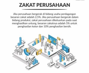 zakat perusahaan