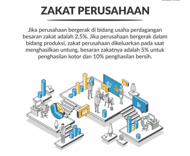 zakat perusahaan