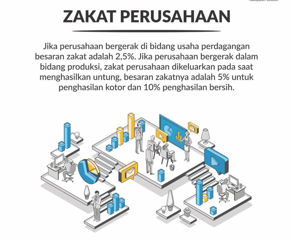 zakat perusahaan